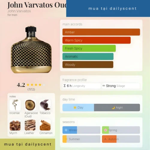 John Varvatos Oud John Varvatos