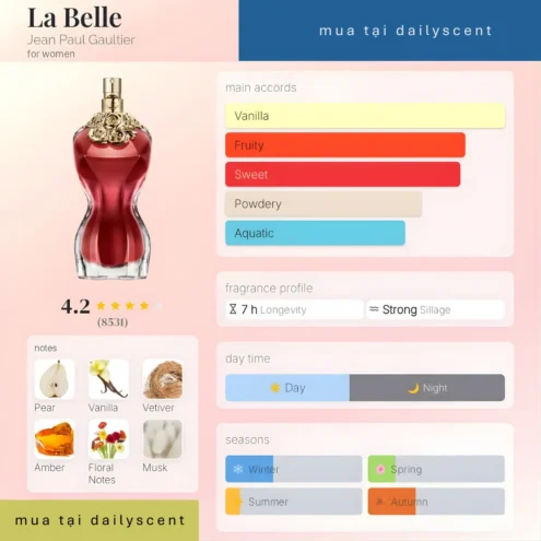 Nước hoa La Belle Jean Paul Gaultier