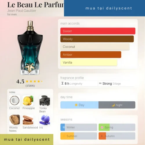 Nước hoa Le Beau Le Parfum