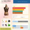 Nước hoa Le Male Elixir Jean Paul Gaultier