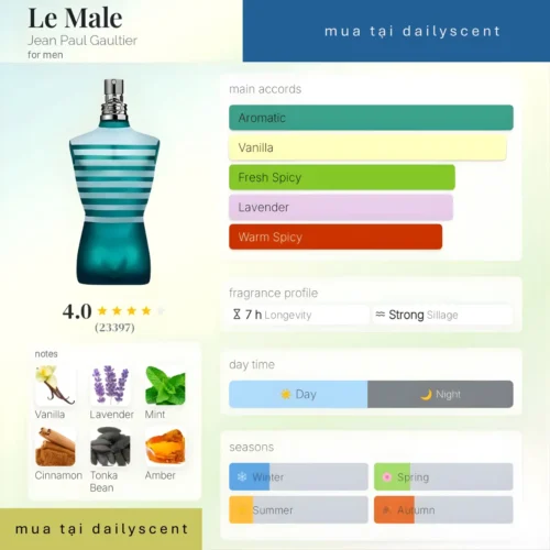 Nước hoa Le Male Jean Paul Gaultier