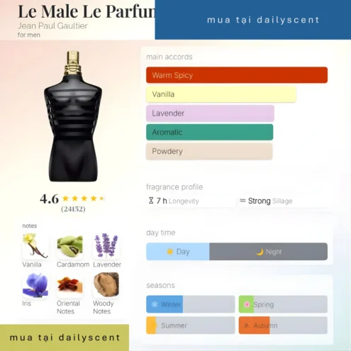 Nước hoa Le Male Le Parfum