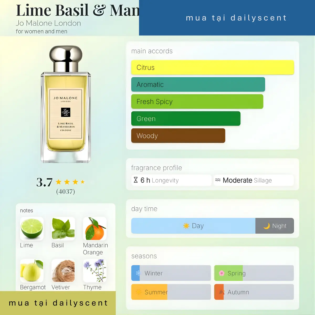 Nước hoa Lime Basil Mandarin