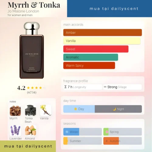 Nước hoa Myrrh Tonka Jo Malone London