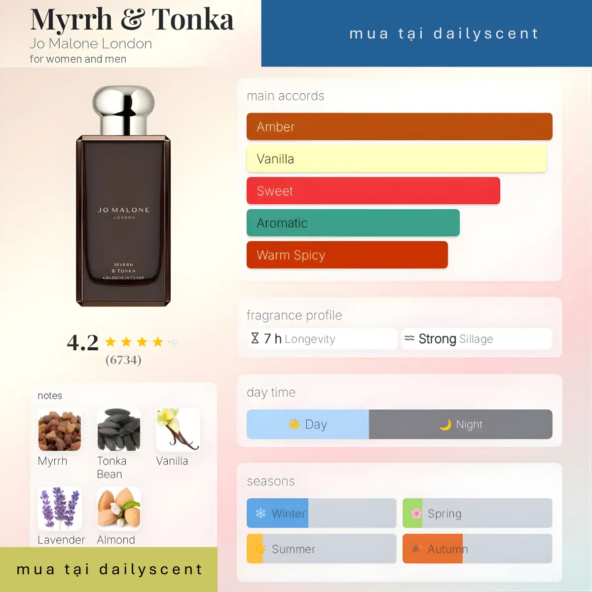 Nước hoa Myrrh Tonka Jo Malone London