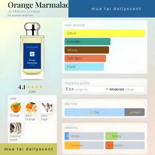 Nước hoa Dailyscent Nước hoa niche. dailyscent Orange Marmalade Cologne