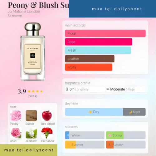 Nước hoa Peony Blush Suede
