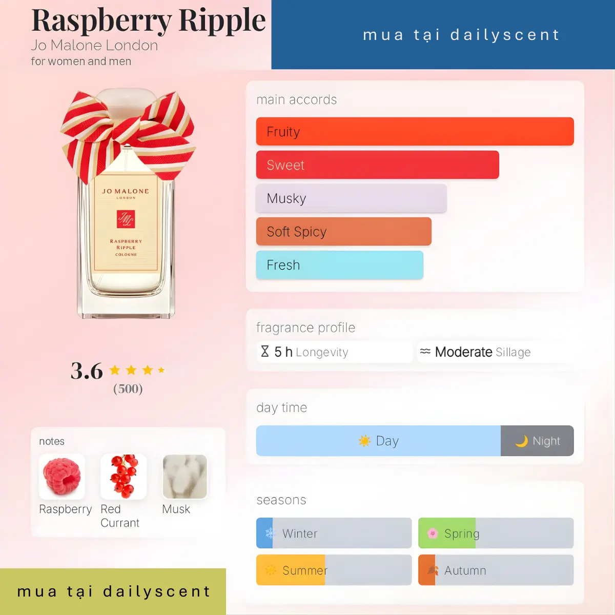 Raspberry Ripple Cologne dailyscent Raspberry Ripple Cologne