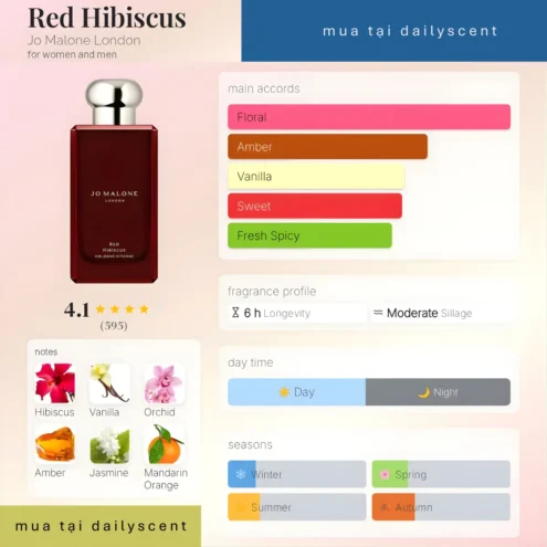 Red Hibiscus Jo Malone London