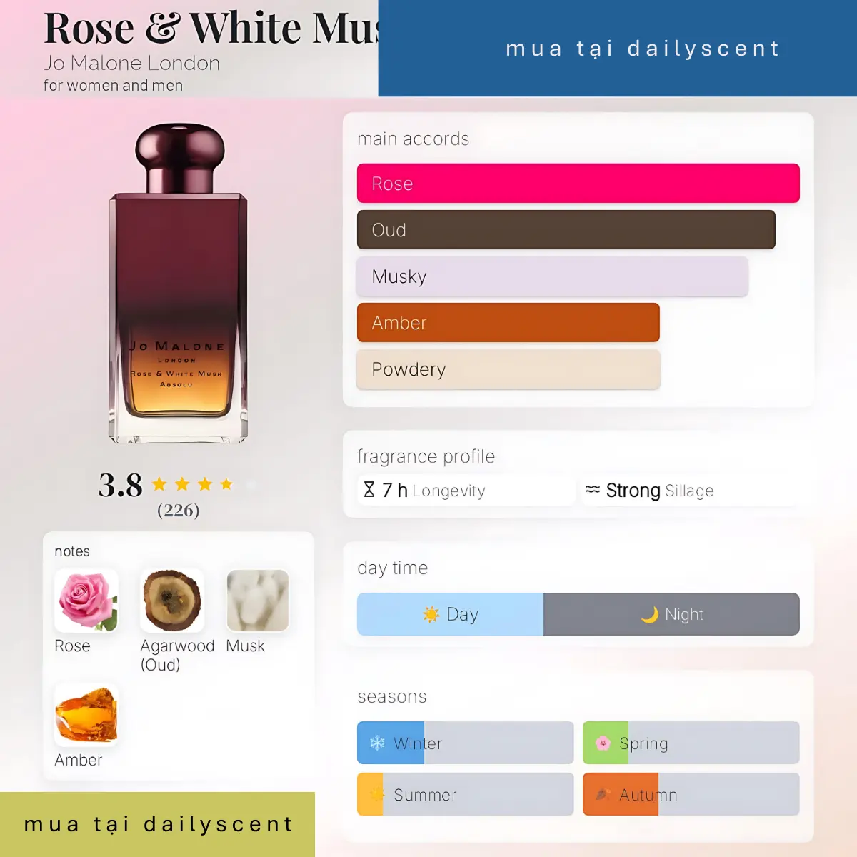 Rose White Musk Absolu