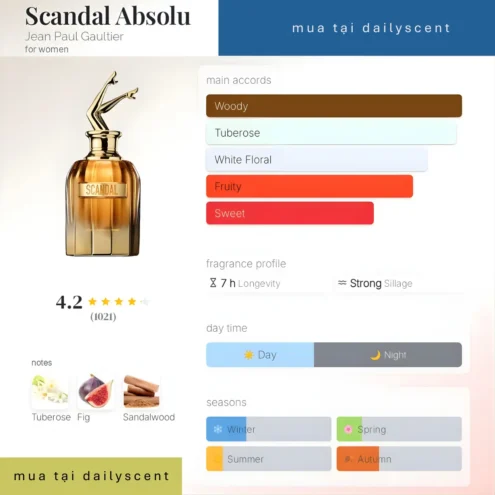 Nước hoa Scandal Absolu Jean Paul Gaultier