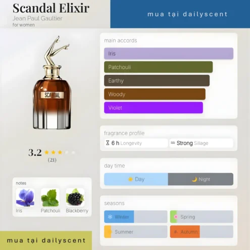 Nước hoa Scandal Elixir. dailyscent Scandal Elixir Jean Paul Gaultier