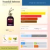 Scandal Intense Jean Paul Gaultier dailyscent Scandal Intense Jean Paul Gaultier