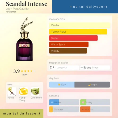 Scandal Intense Jean Paul Gaultier