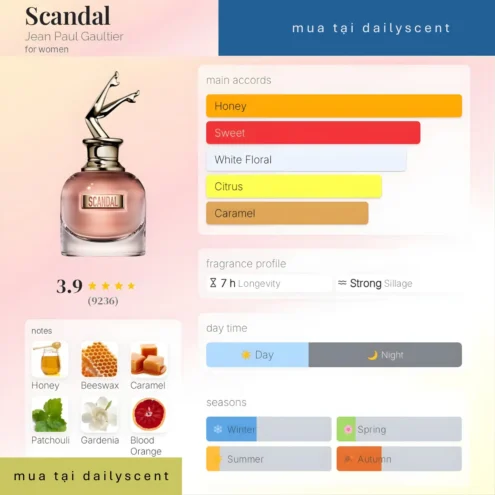 Nước hoa So Scandal Jean Paul Gaultier