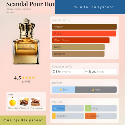 Nước hoa Scandal Pour Homme Absolu