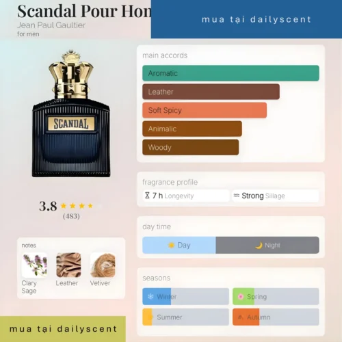 Scandal Pour Homme Intense Jean Paul Gaultier