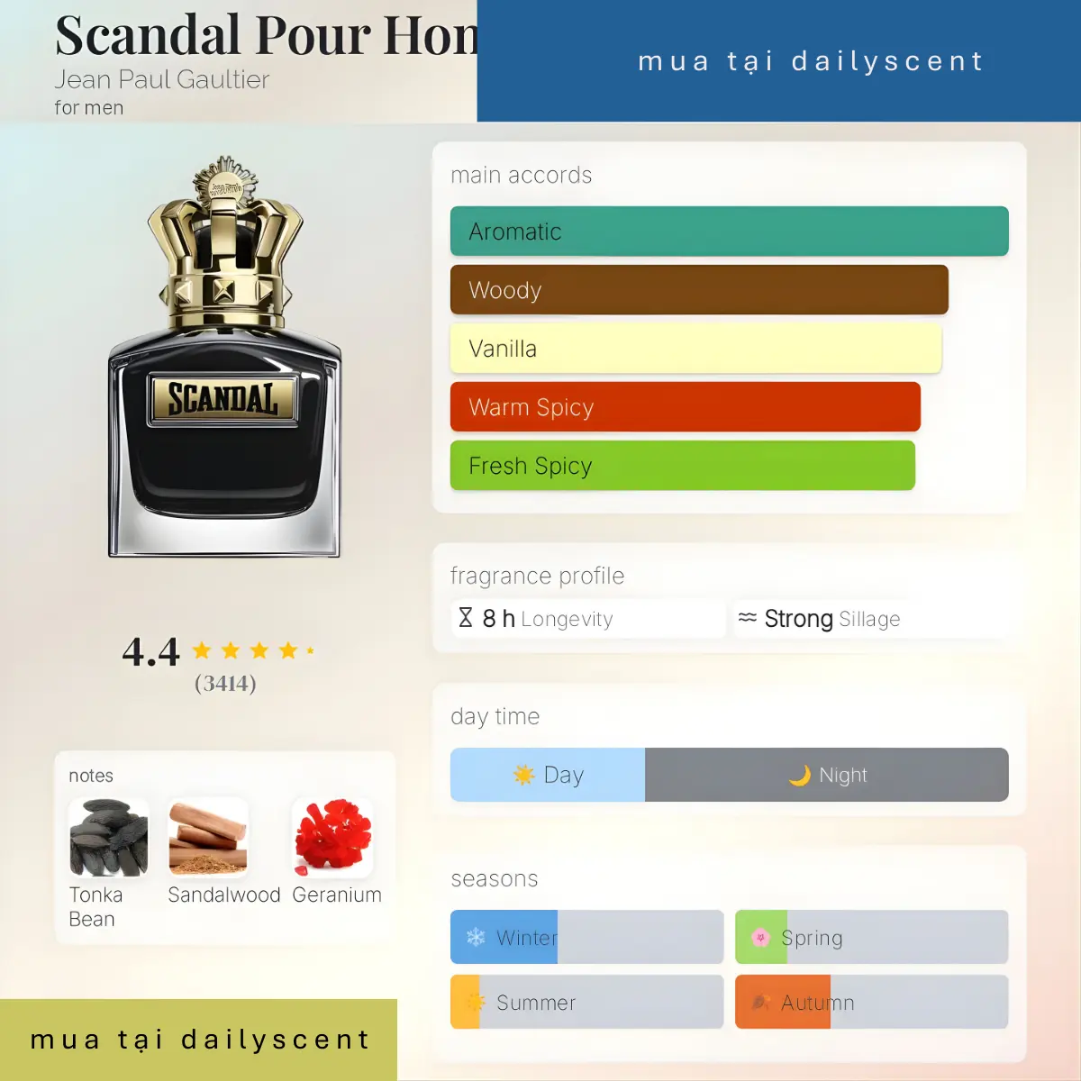 Scandal Pour Homme Le Parfum Jean Paul Gaultier