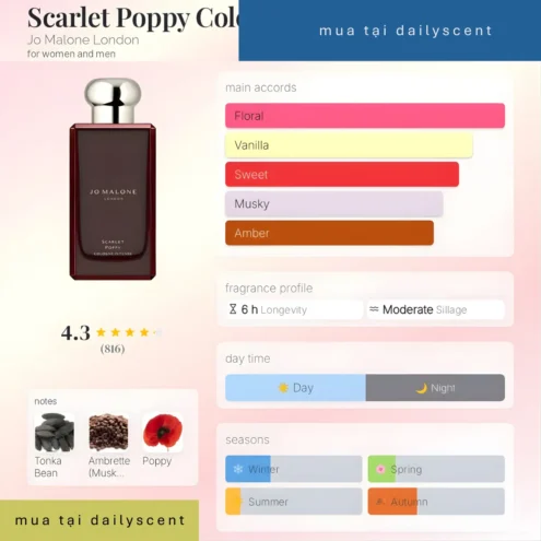 Nước hoa Scarlet Poppy Jo Malone London