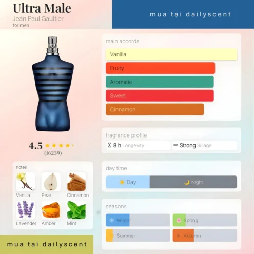 Nước hoa Ultra Male Jean Paul Gaultier