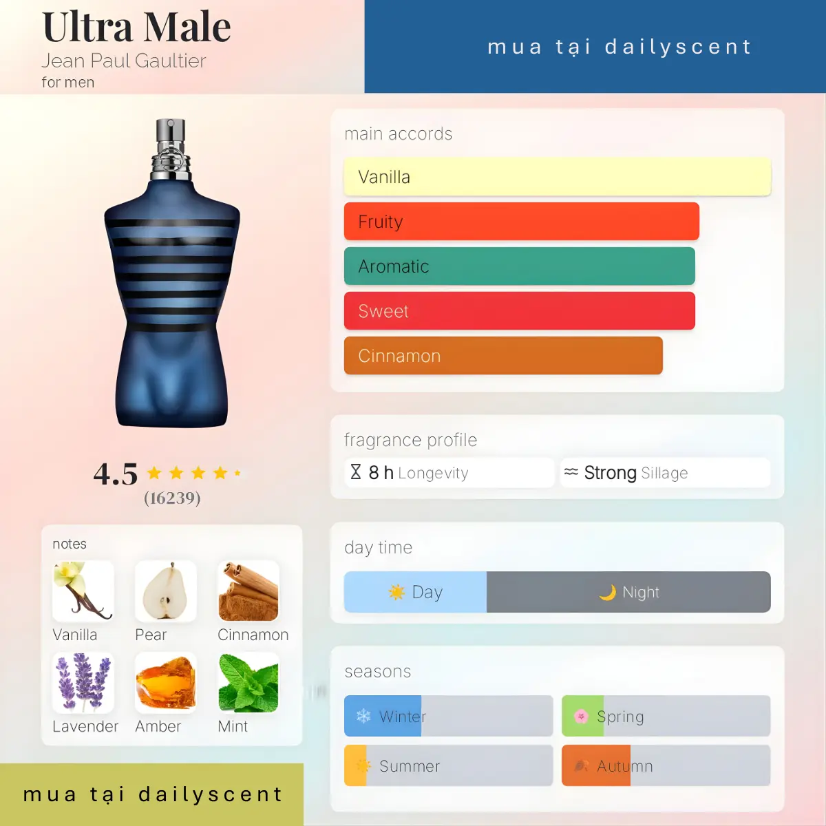 Nước hoa Ultra Male Jean Paul Gaultier