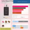 Velvet Rose Oud Cologne Intense