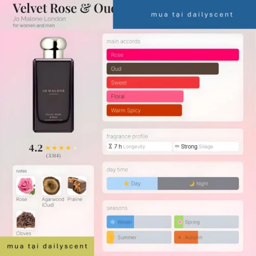 Nước hoa Dailyscent Nước hoa niche. dailyscent Velvet Rose Oud Cologne Intense
