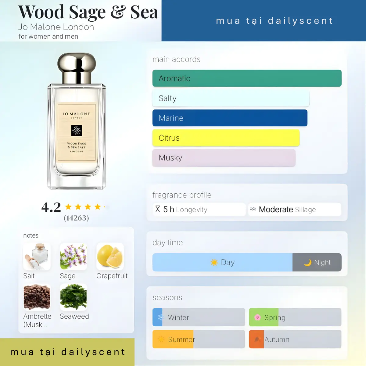 Nước hoa Wood Sage Sea Salt