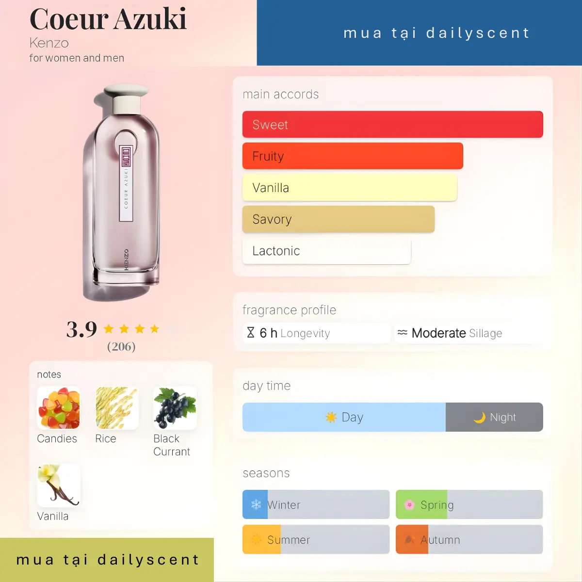 Nước hoa Coeur Azuki Kenzo