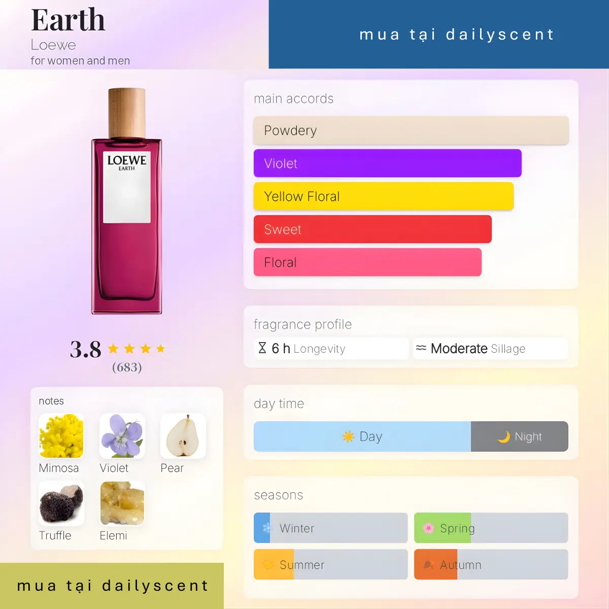 Nước hoa Loewe Earth