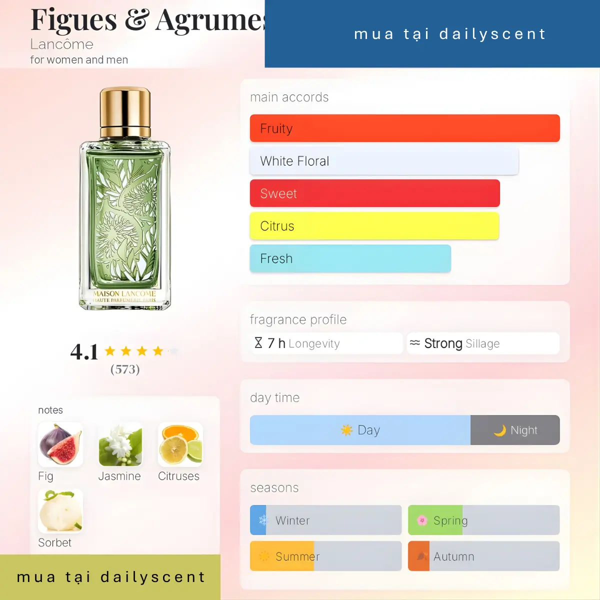 Nước hoa Figues & Agrumes Lancôme
