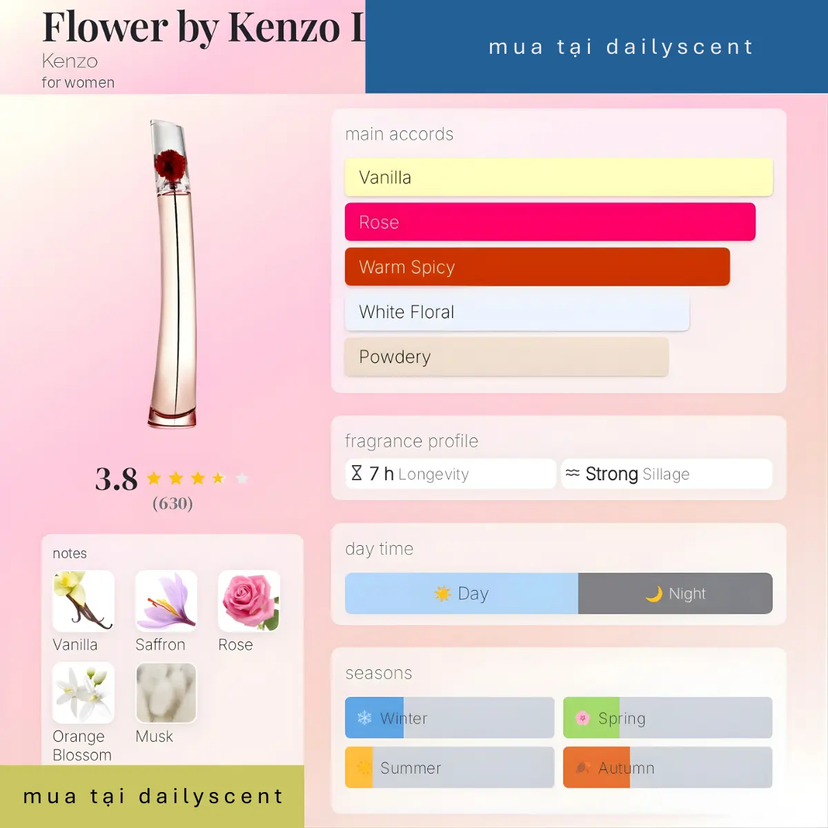 Flower by Kenzo L'Absolue Kenzo