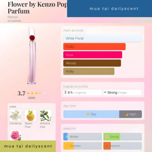 Flower by Kenzo Poppy Bouquet
