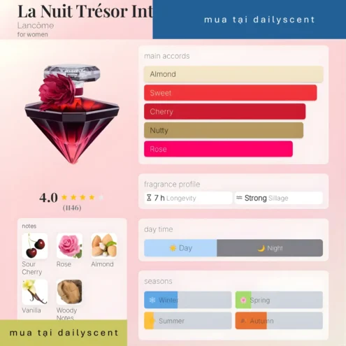 Nước hoa La Nuit Trésor Intense Lancôme