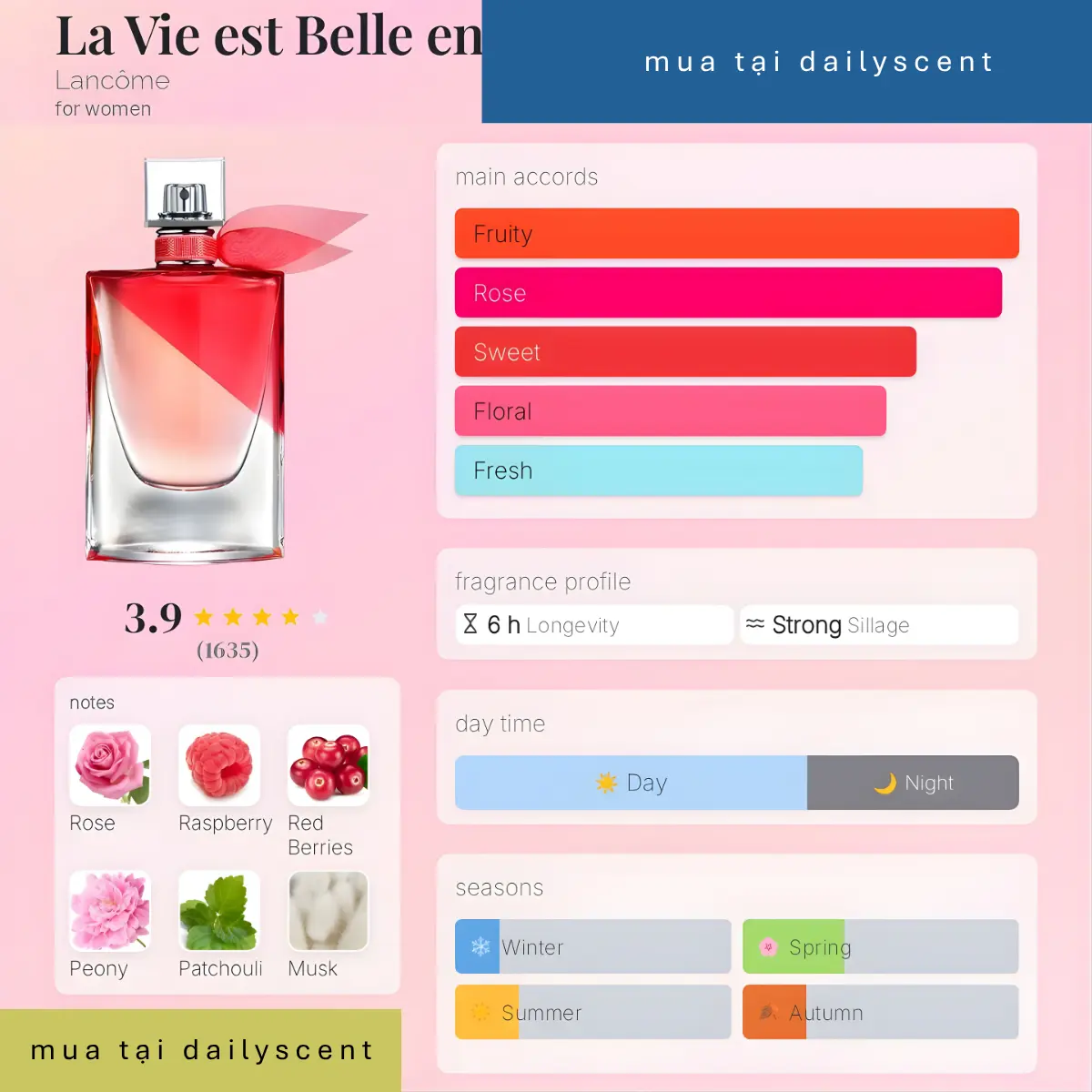 Nước hoa La Vie est Belle en Rose