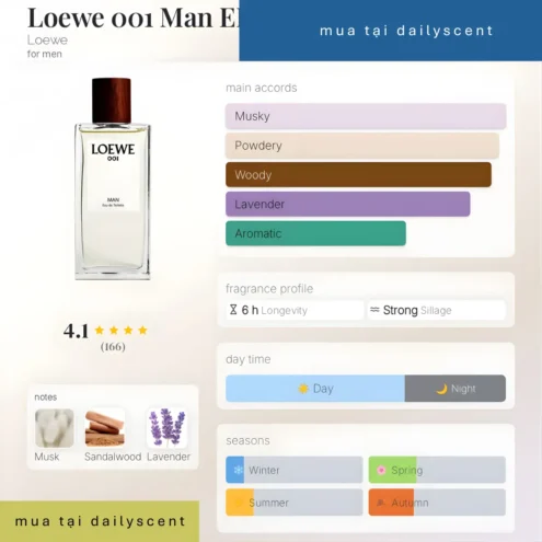 Loewe 001 Man EDT Loewe