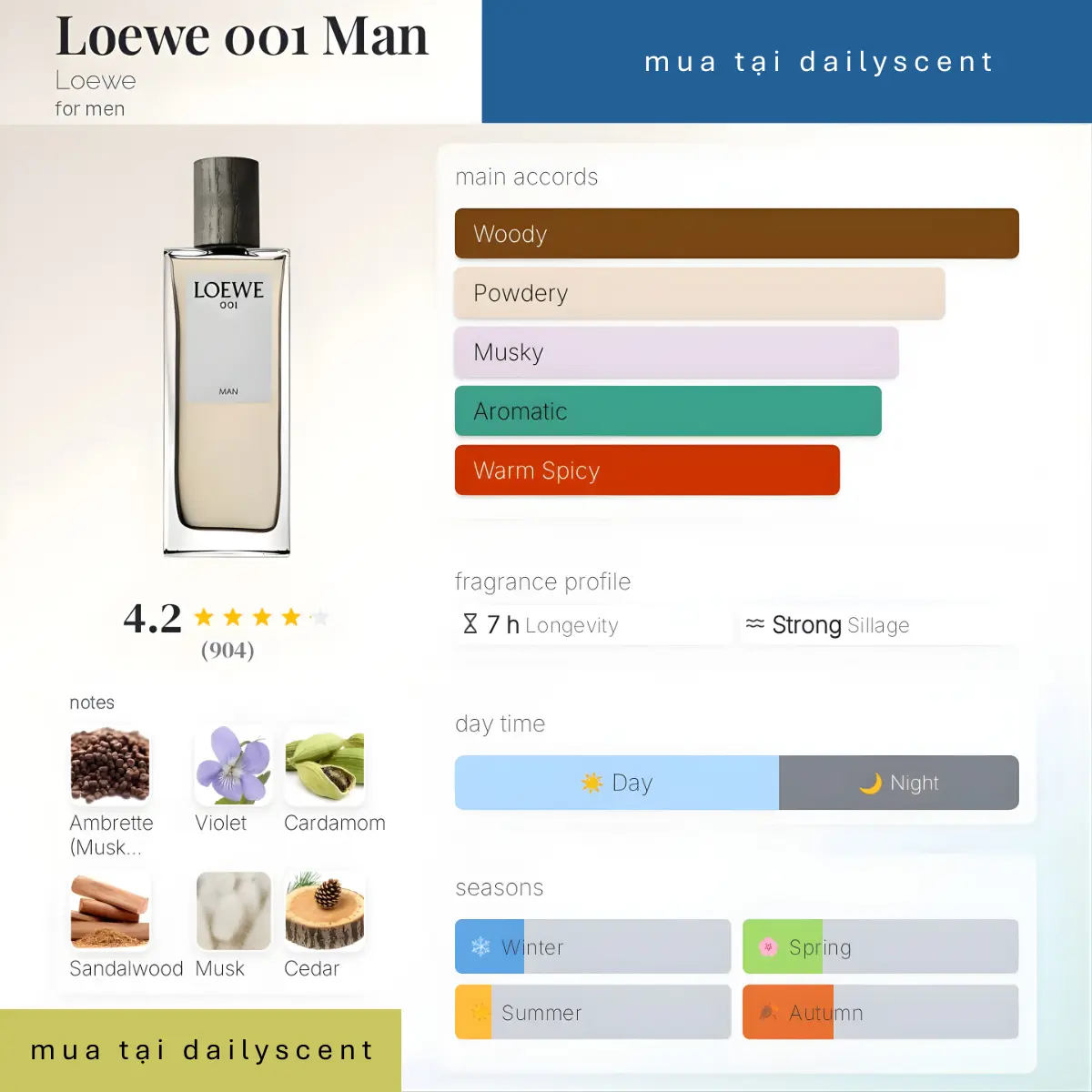 Nước hoa Loewe 001 Man