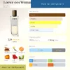 Nước hoa Loewe 001 Woman