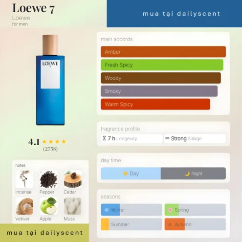 Loewe 7 Loewe