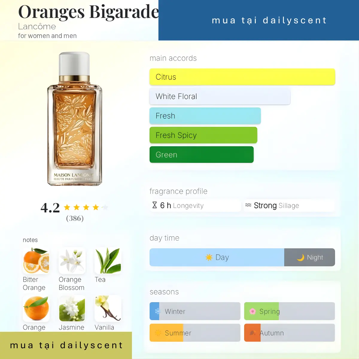 Nước hoa Oranges Bigarades Lancôme