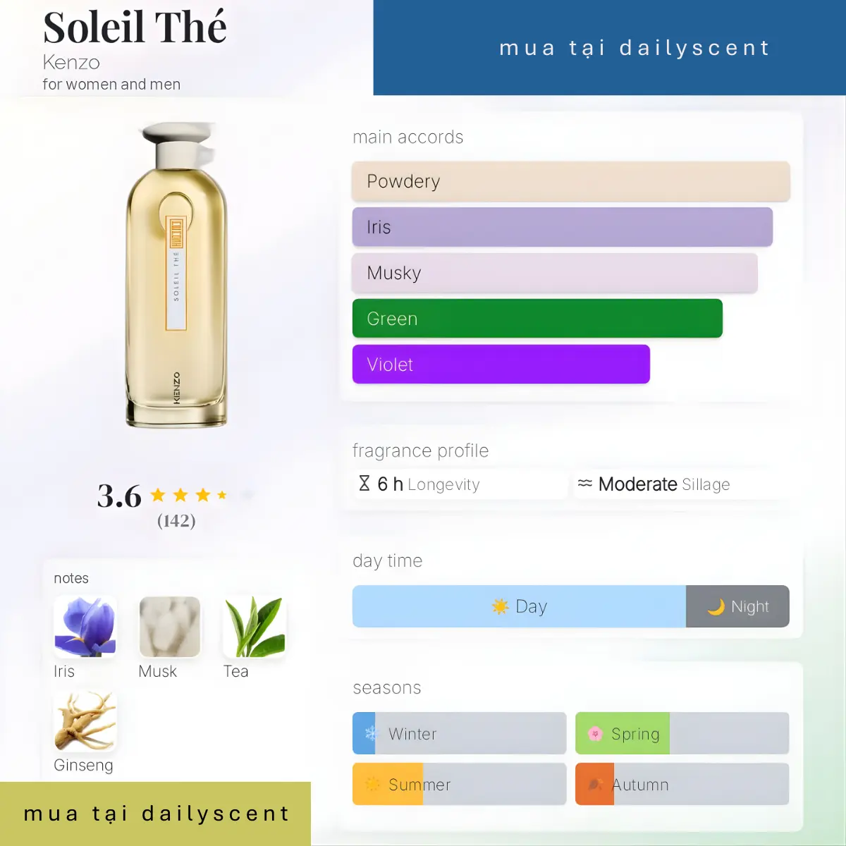 Soleil Thé Kenzo