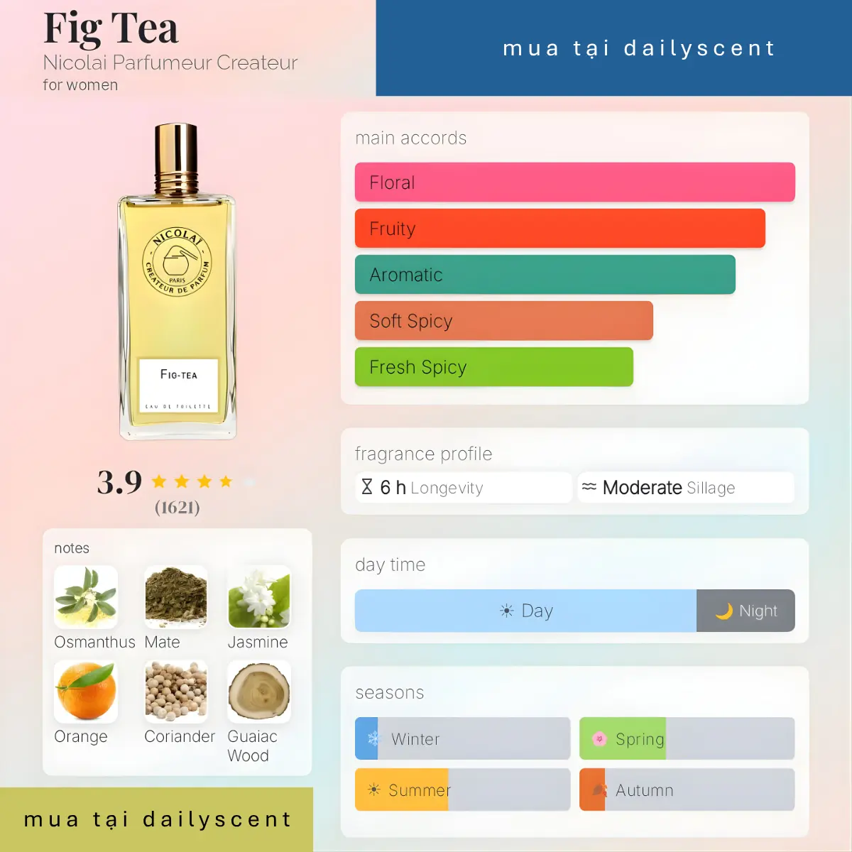 Fig Tea Nicolai Parfumeur Createur