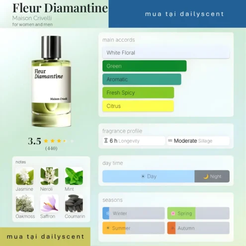 Fleur Diamantine Maison Crivelli