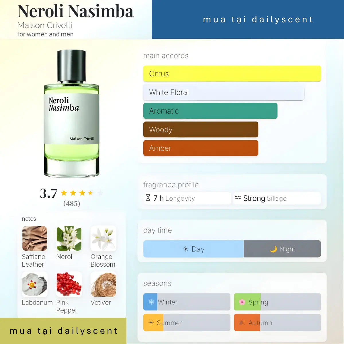 Neroli Nasimba Maison Criveilli