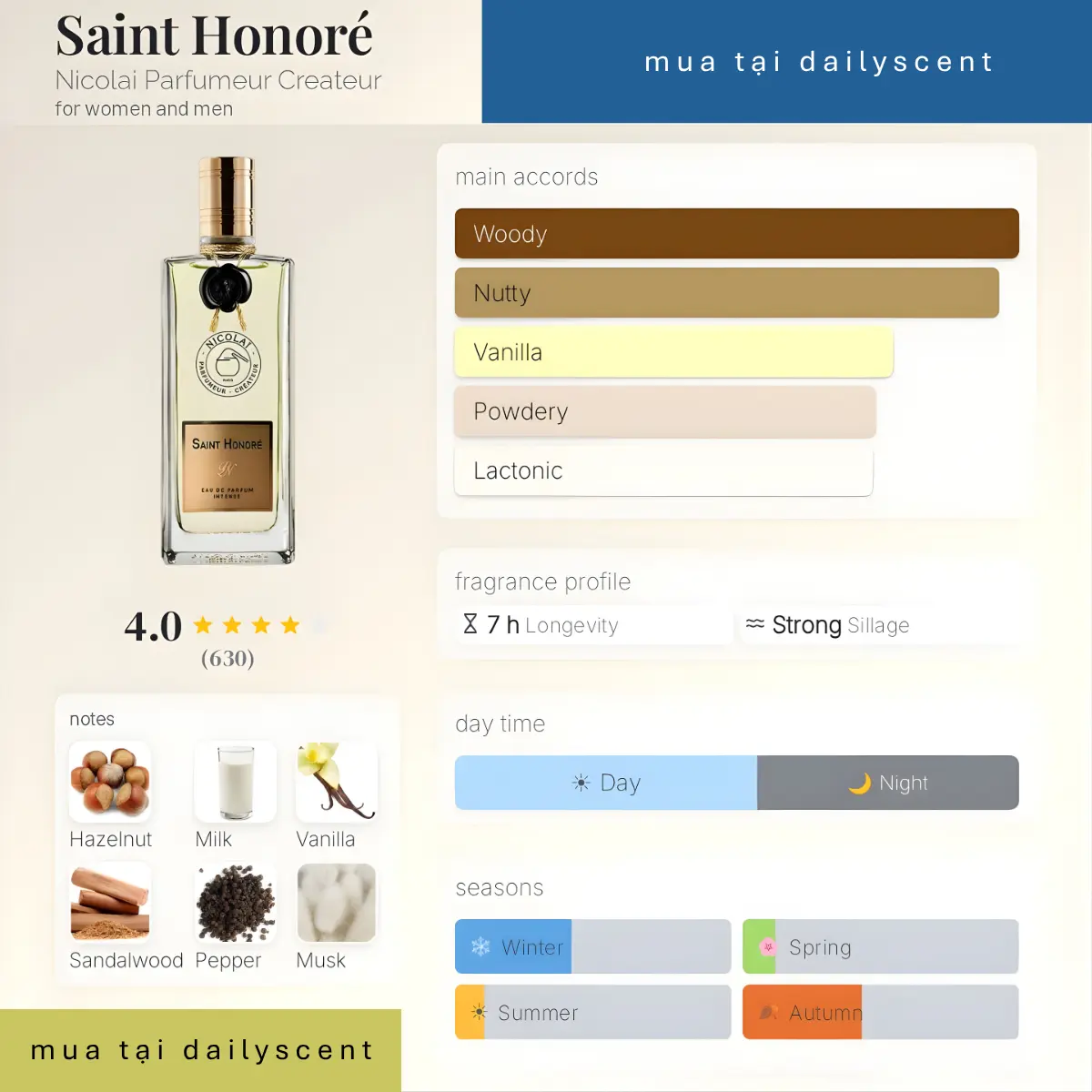 Saint Honoré Nicolai Parfumeur Createur