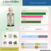Nước hoa A Kiss of Bliss Penhaligon’s