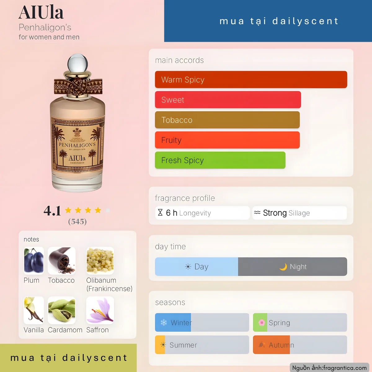 AIUla Penhaligon's