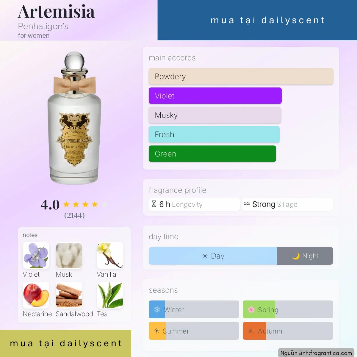 Artemisia Penhaligon's