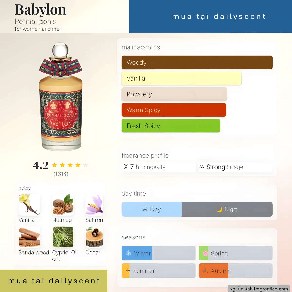 Nước hoa Babylon Penhaligon’s