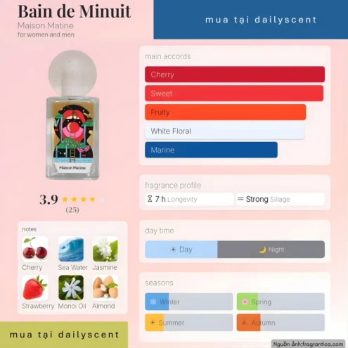 Nước hoa Bain de Minuit. dailyscent Bain de Minuit Maison Matine